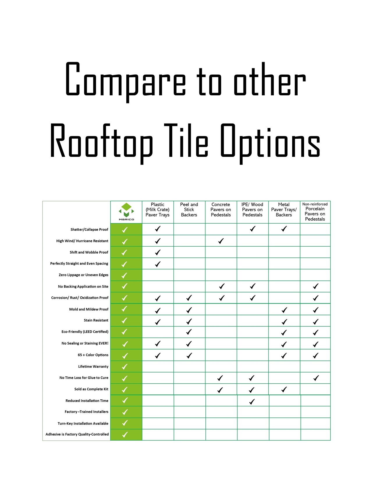 Compare to Other Rooftop Tile Options
